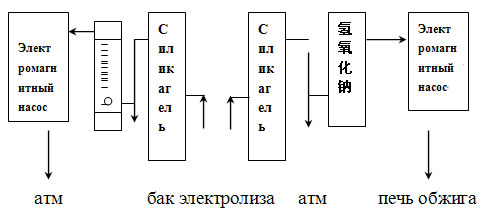 ? X?? width=